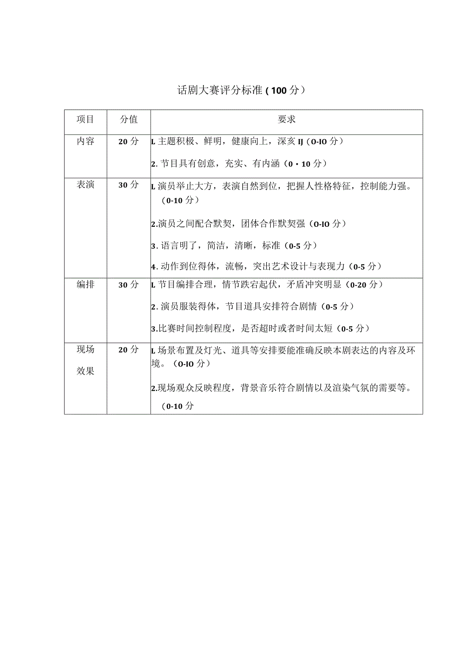 话剧大赛评分标准100分.docx_第1页