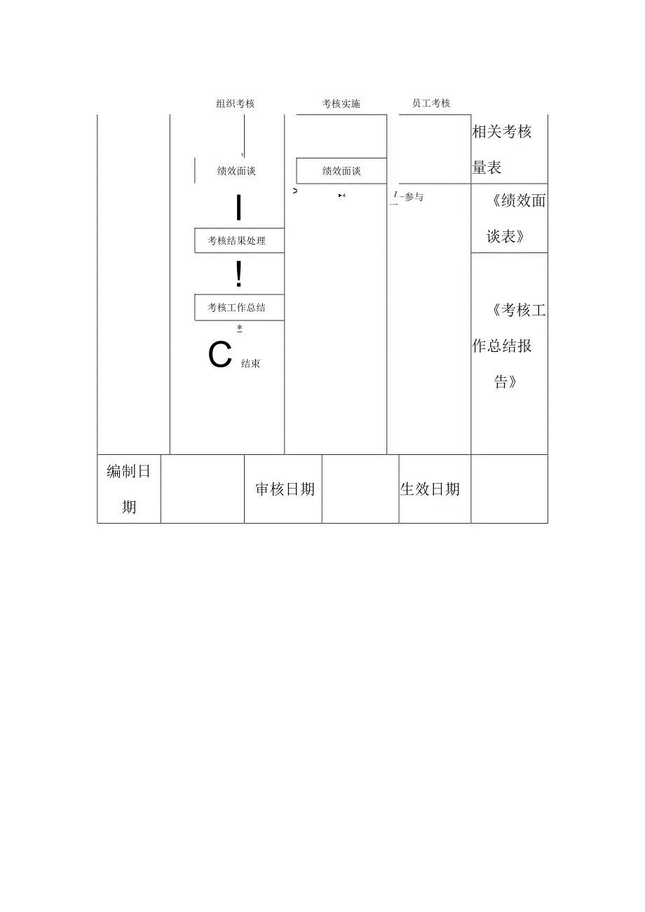 房地产企业绩效管理工作流程.docx_第2页