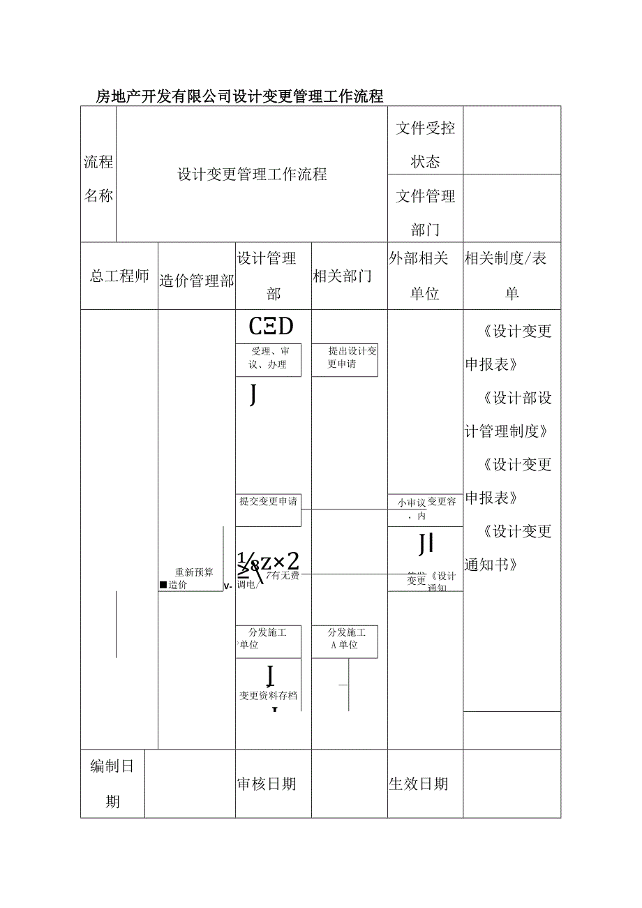 房地产开发有限公司设计变更管理工作流程.docx_第1页