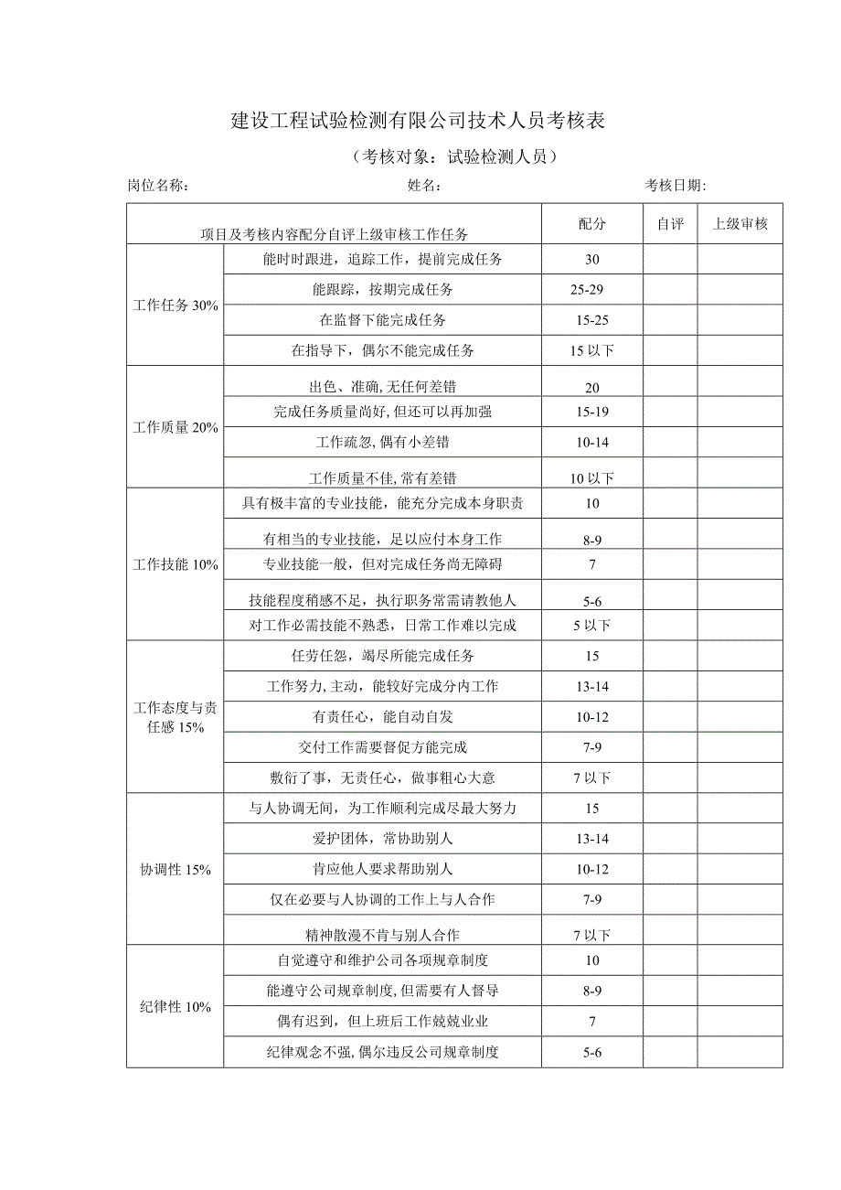 建设工程试验检测有限公司技术人员考核表.docx_第1页