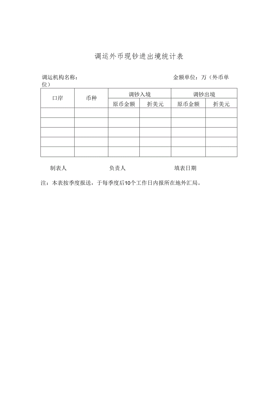 调运外币现钞进出境统计表.docx_第1页