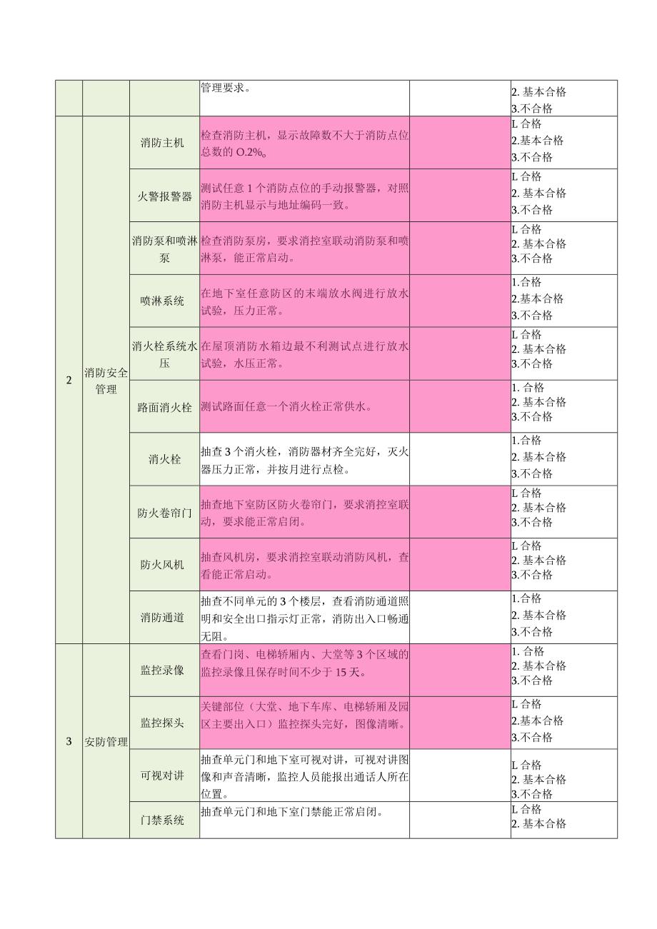 物业公司品质督导十必查项检查表.docx_第2页