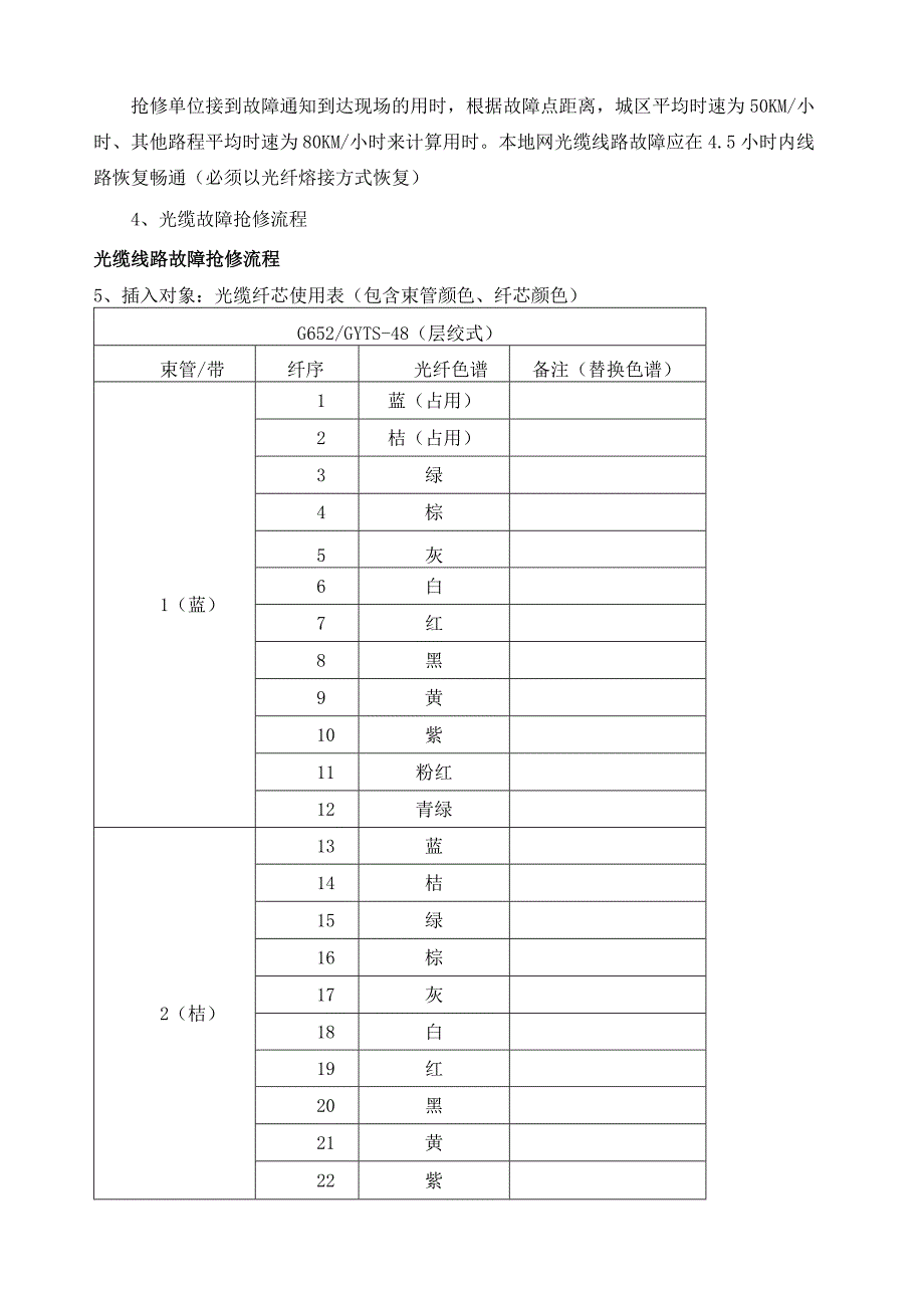 大型活动期间通信保障应急处理预案.docx_第3页