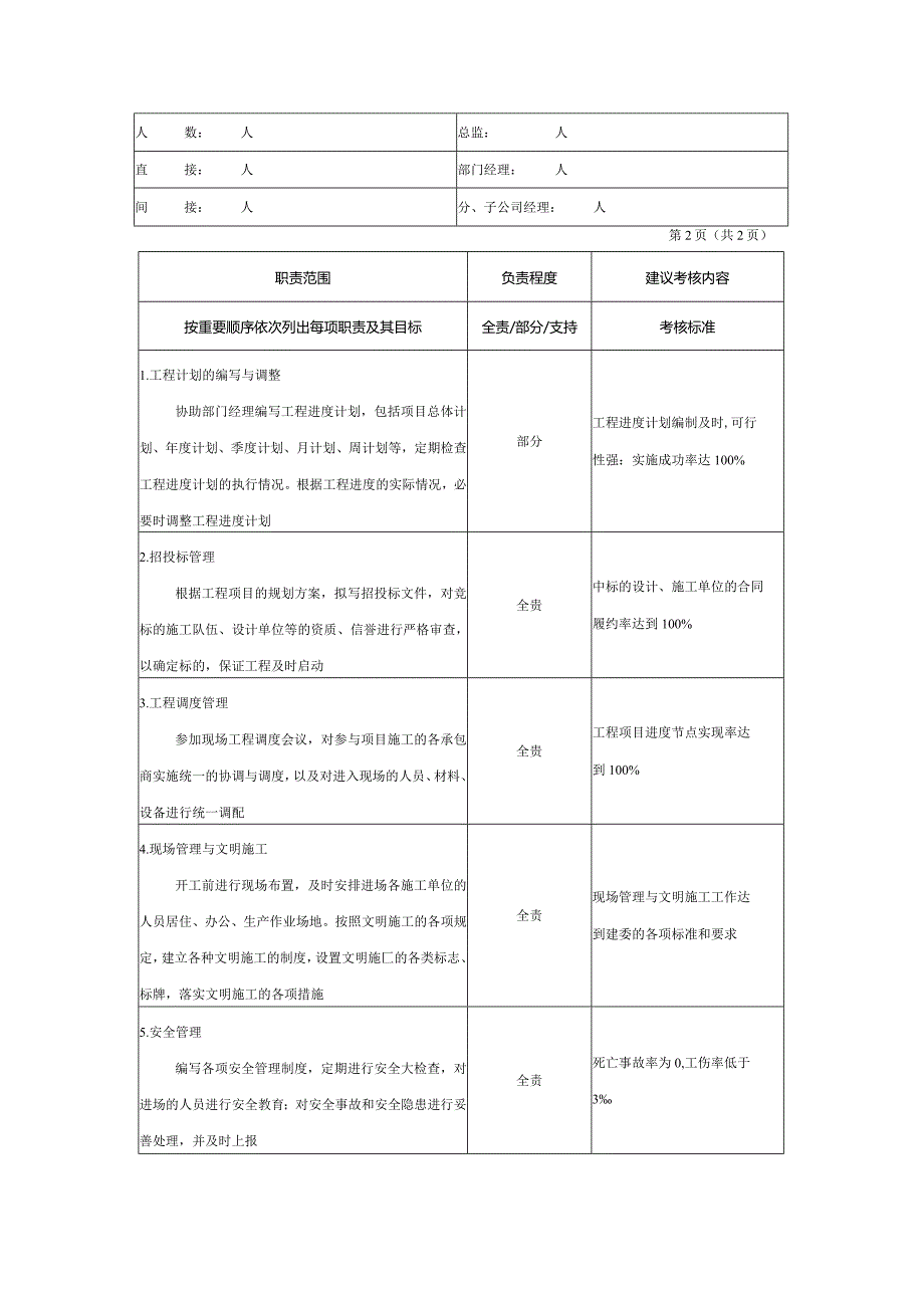 房地产企业现场测量员职位说明书.docx_第2页