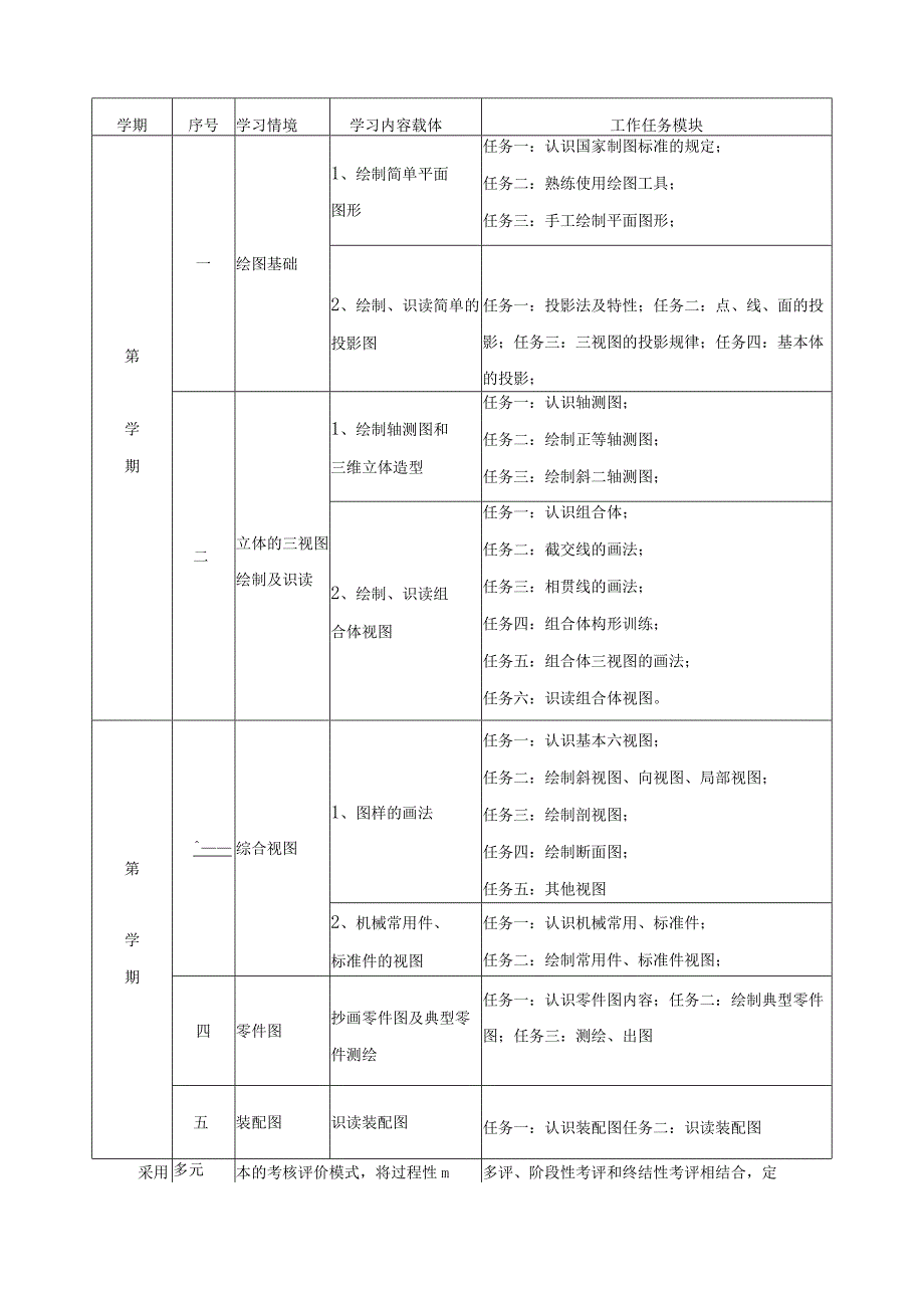 《机械制图》课程建设规划.docx_第2页