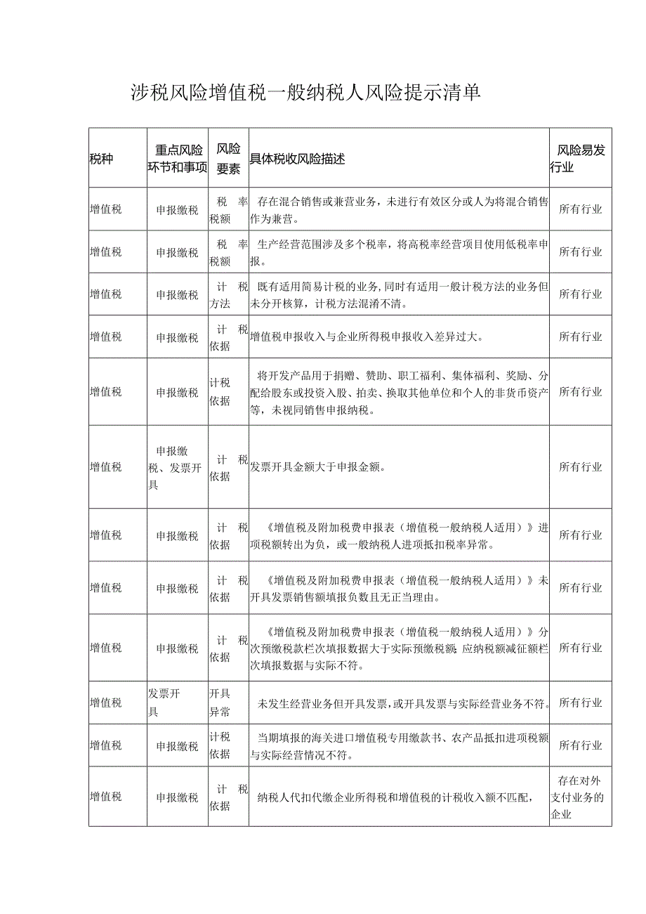 涉税风险增值税一般纳税人风险提示清单.docx_第1页