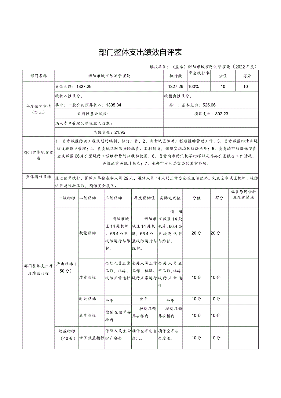 部门整体支出绩效自评表.docx_第1页