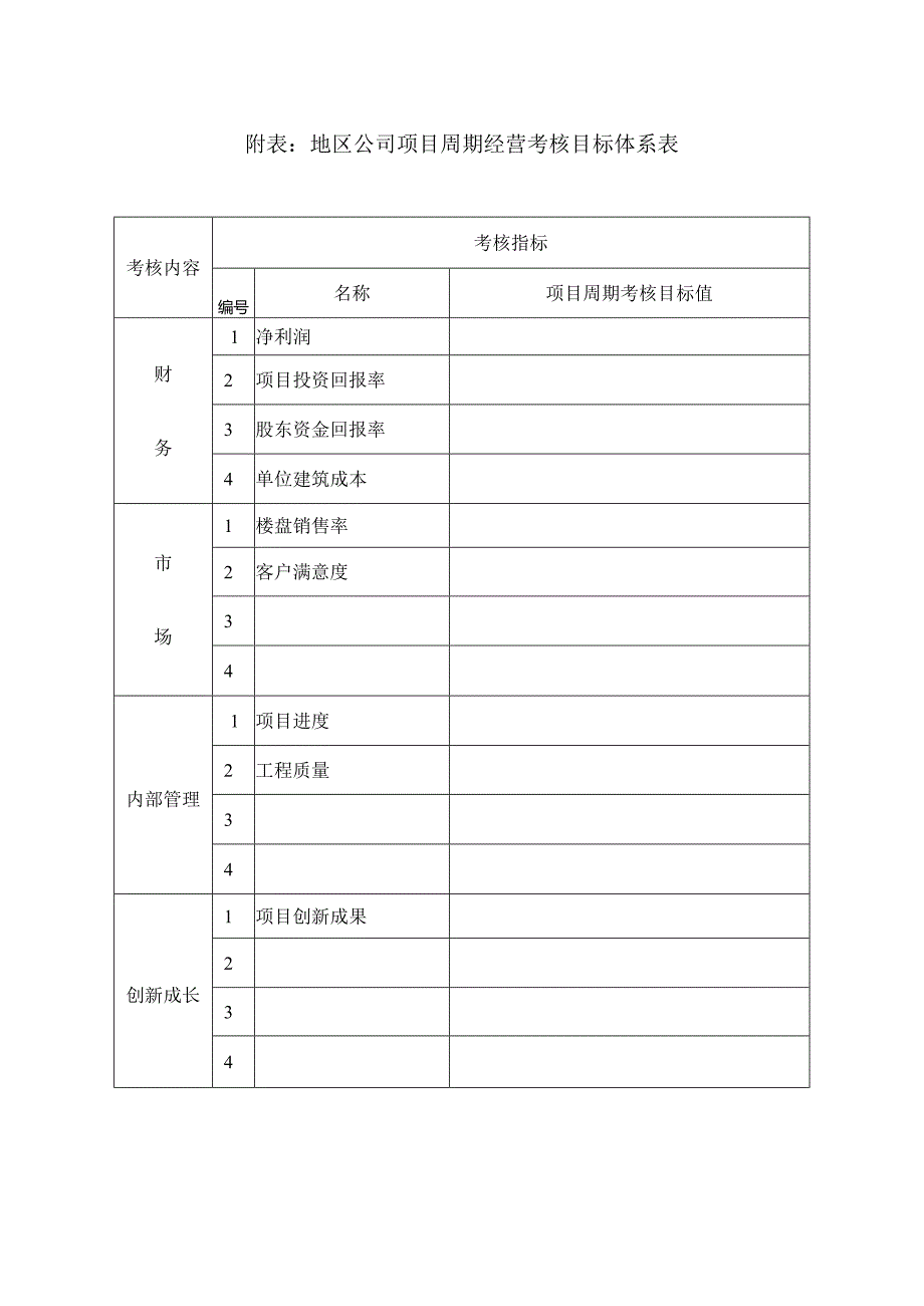 地产地区公司项目经营责任制合同书.docx_第3页