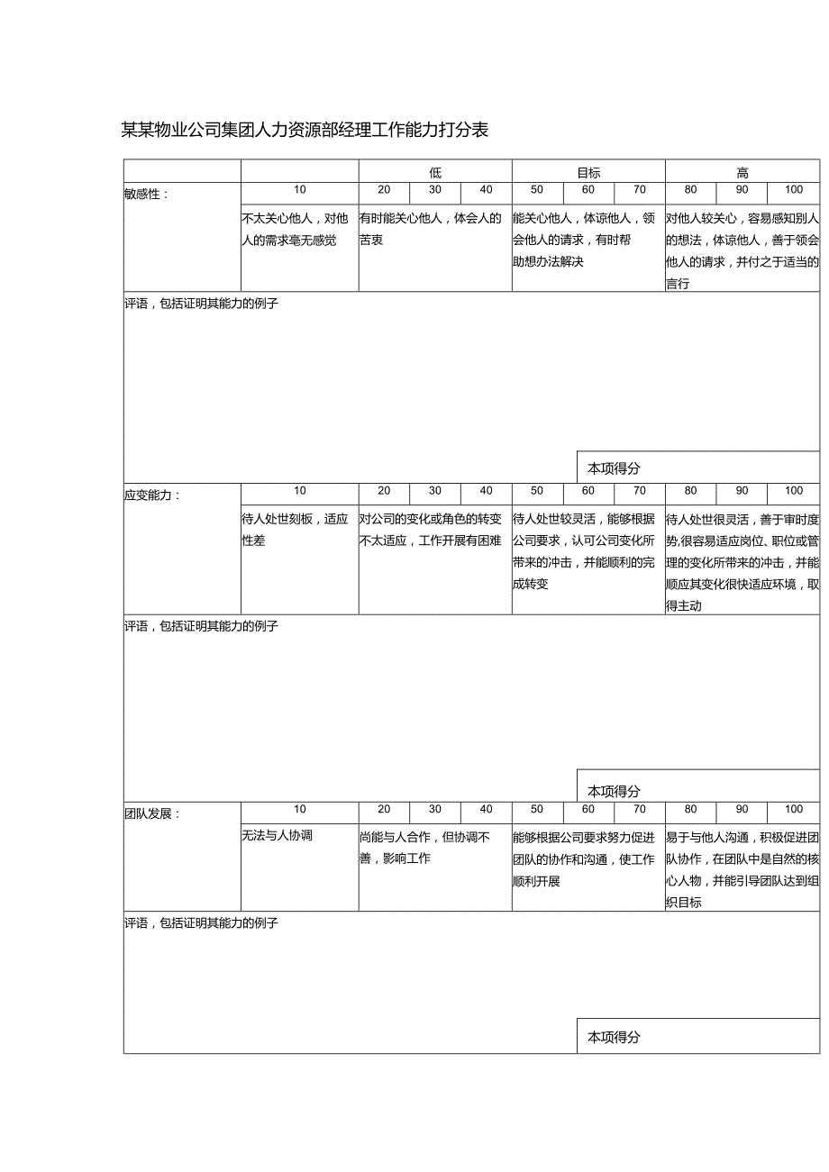 某某物业公司集团人力资源部经理工作能力打分表.docx_第1页