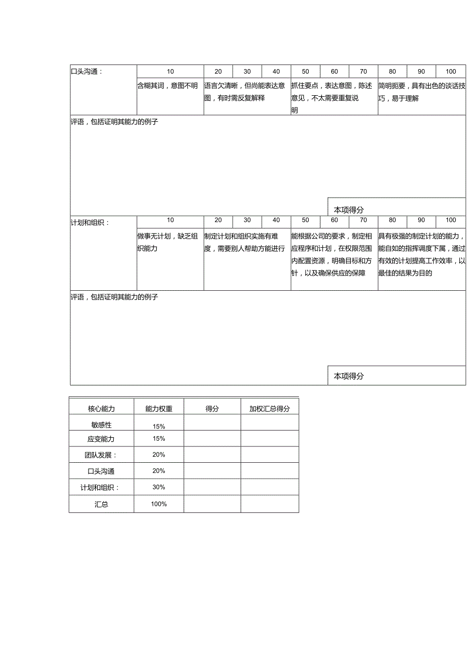 某某物业公司集团人力资源部经理工作能力打分表.docx_第2页