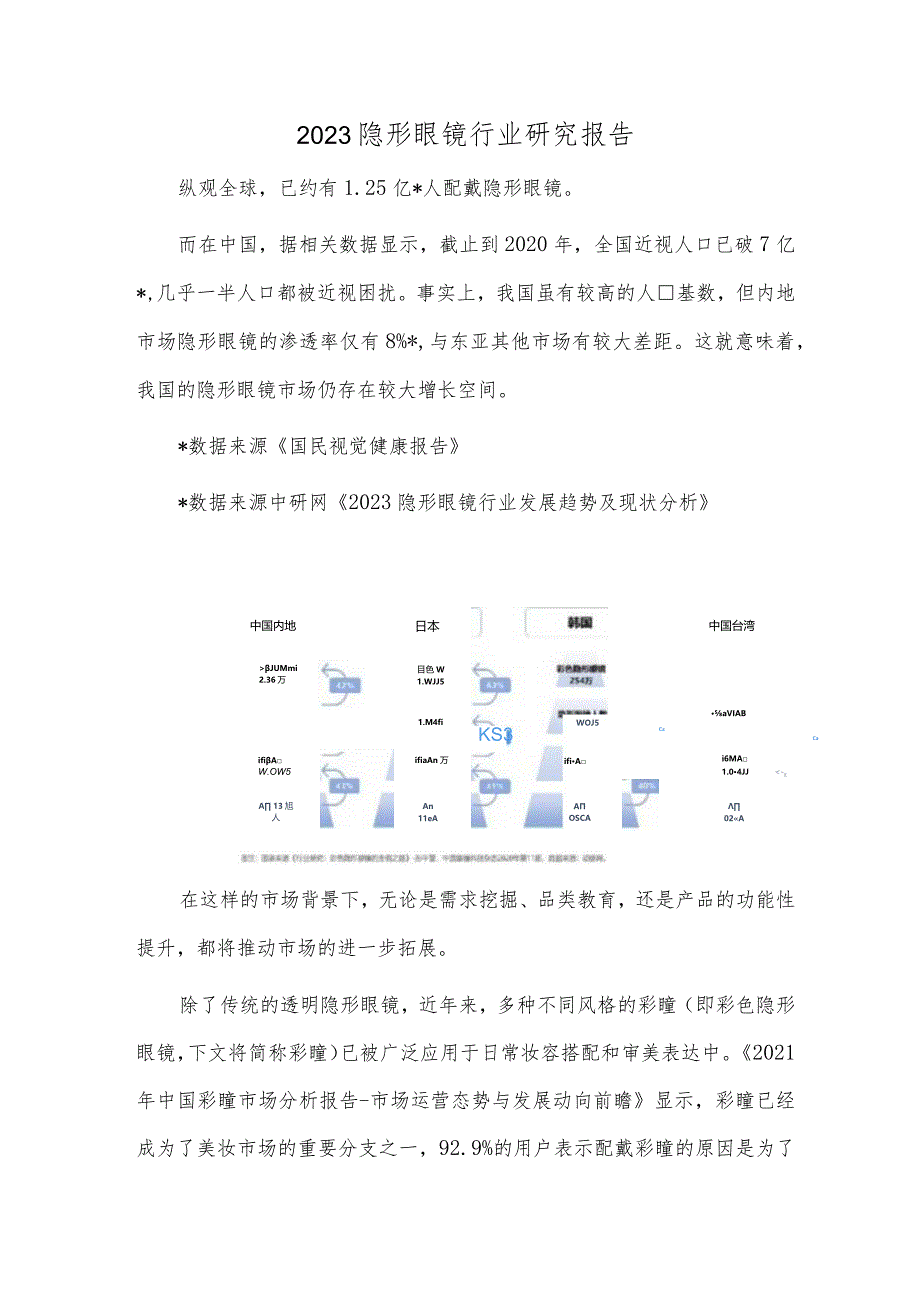 2023隐形眼镜行业研究报告.docx_第1页