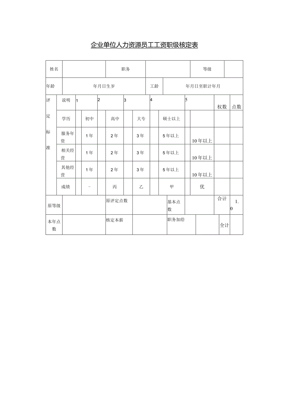 企业单位人力资源员工工资职级核定表.docx_第1页