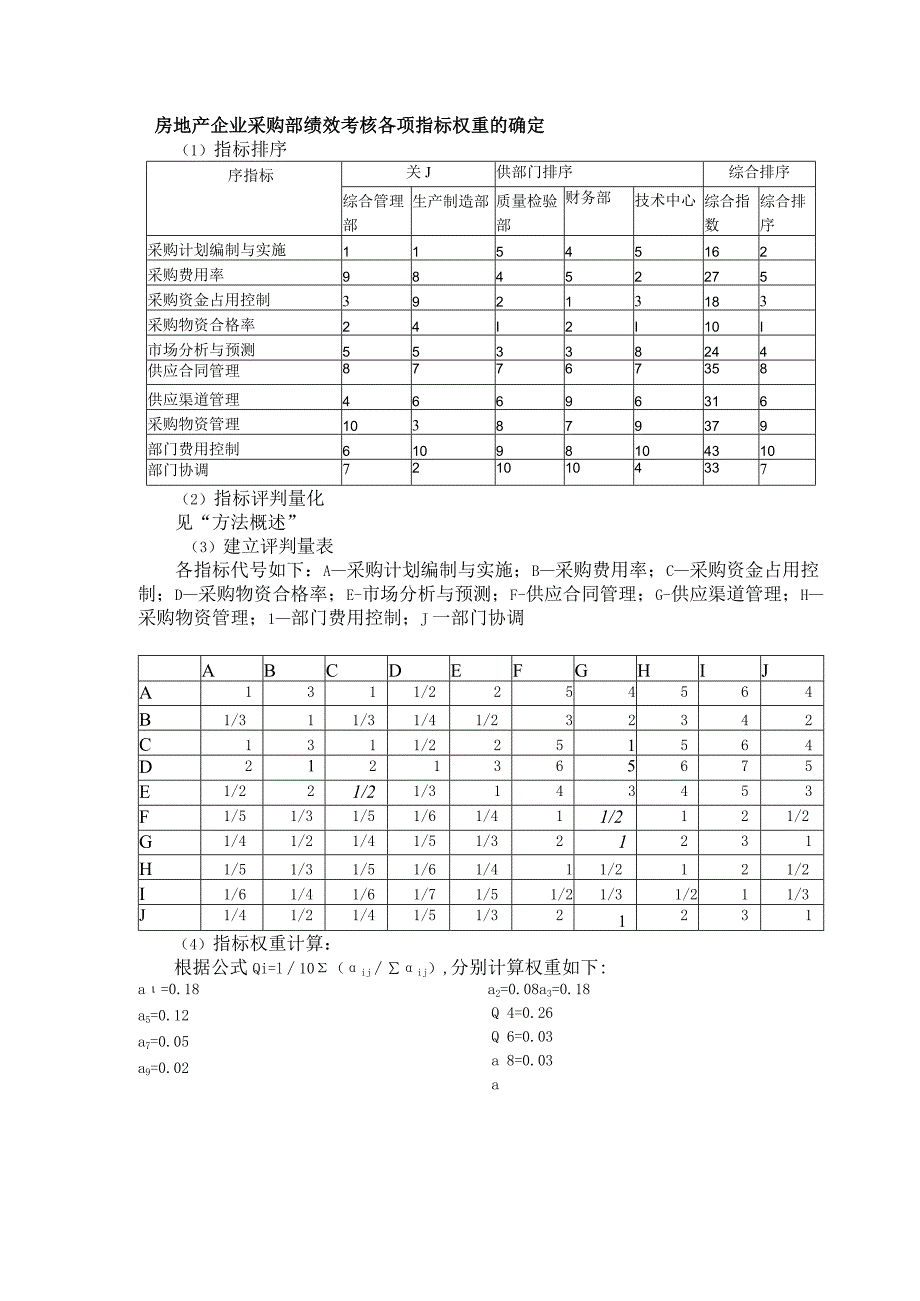 房地产企业采购部绩效考核各项指标权重的确定.docx_第1页