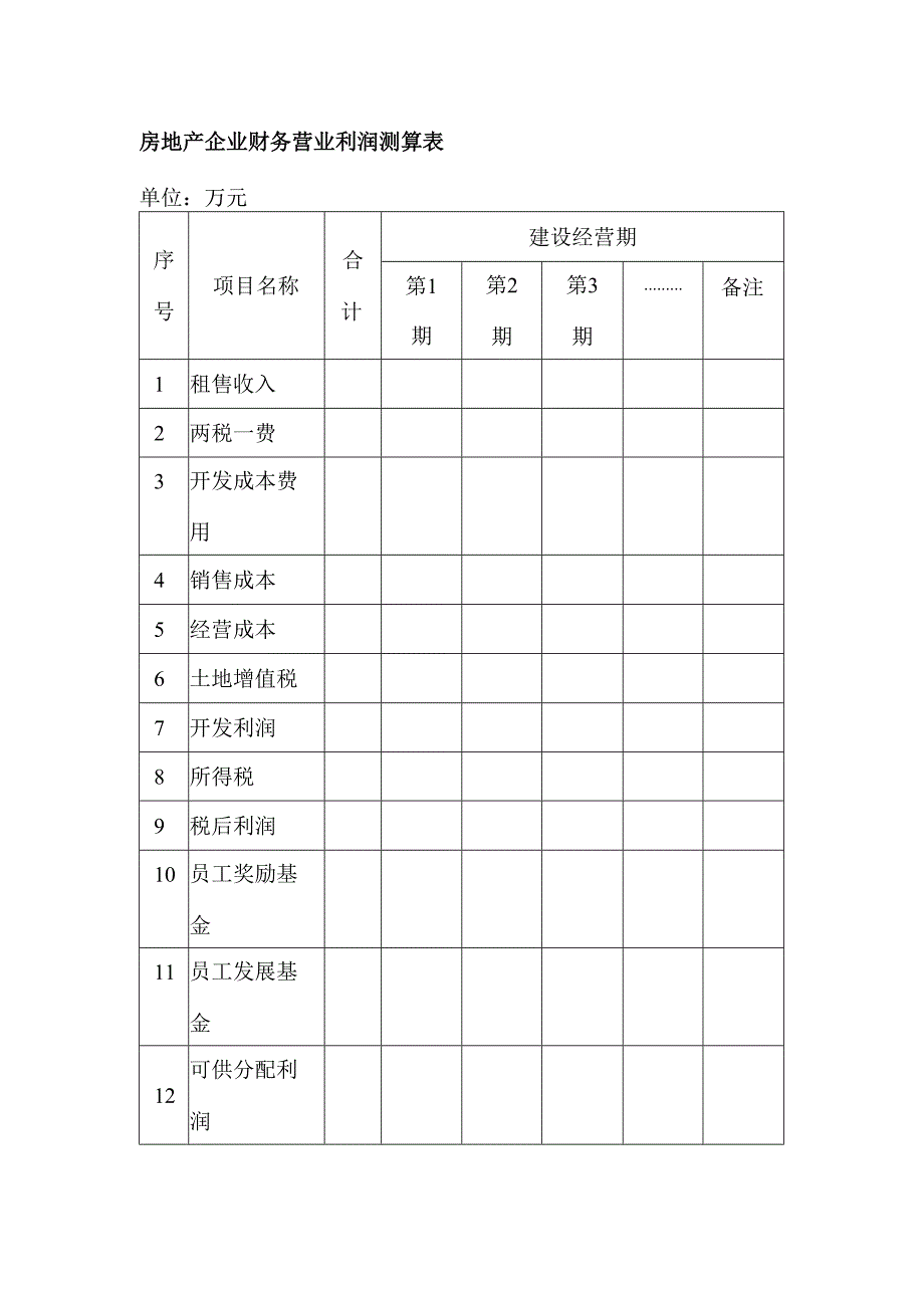 房地产企业财务营业利润测算表.docx_第1页