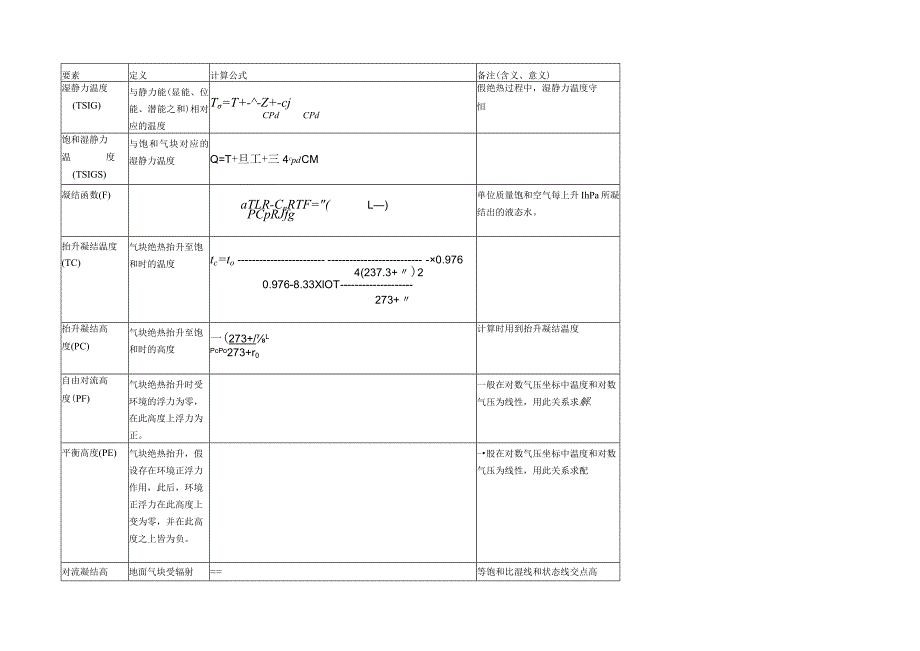 对流参数计算公式及说明.docx_第1页