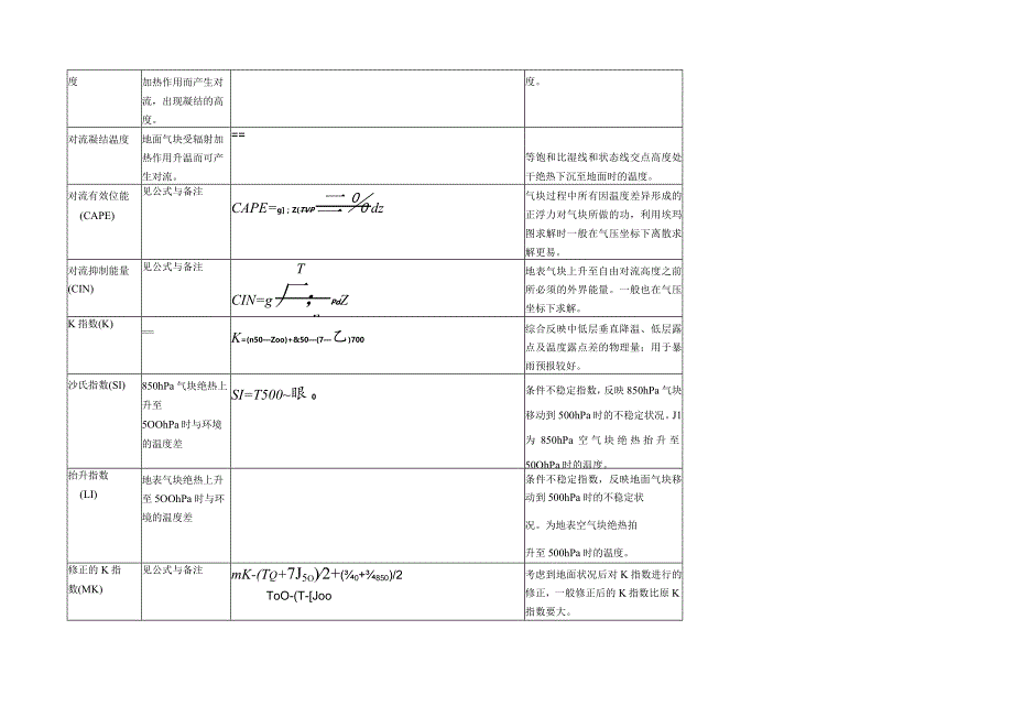 对流参数计算公式及说明.docx_第2页