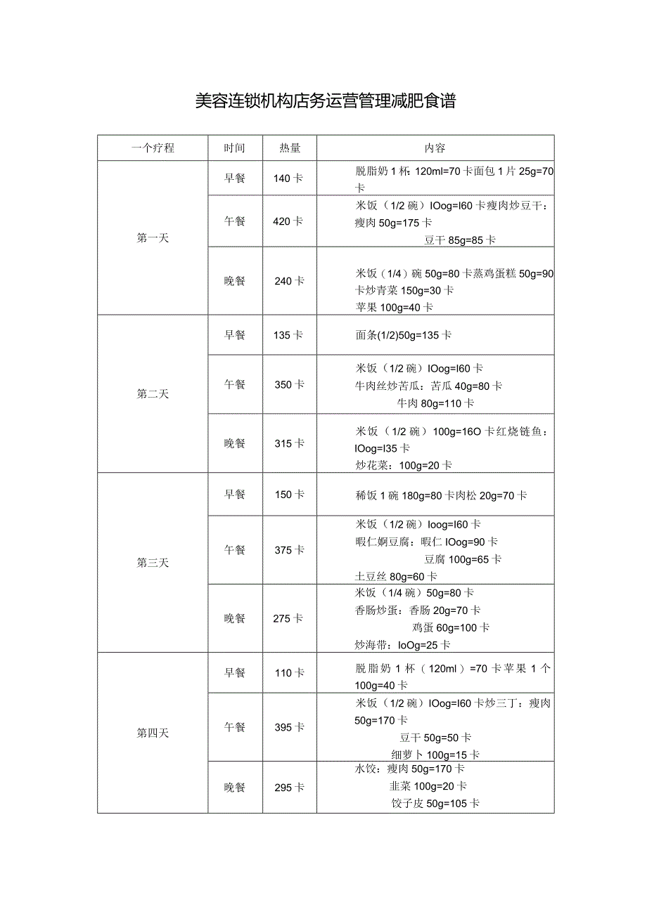 美容连锁机构店务运营管理减肥食谱.docx_第1页