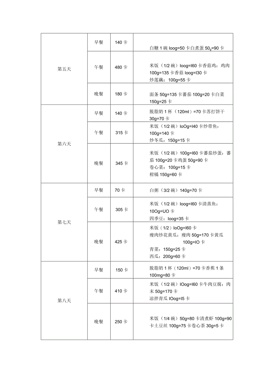 美容连锁机构店务运营管理减肥食谱.docx_第2页