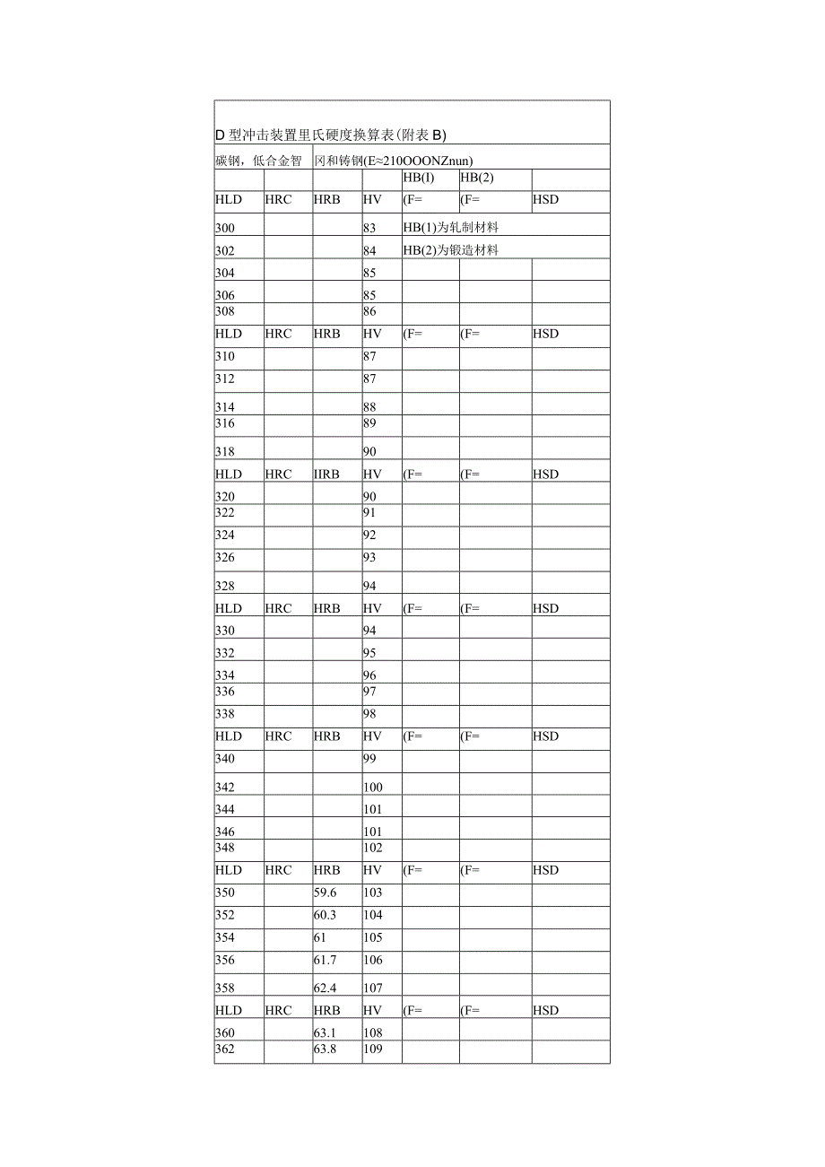 里氏硬度计测试基本原理.docx_第3页