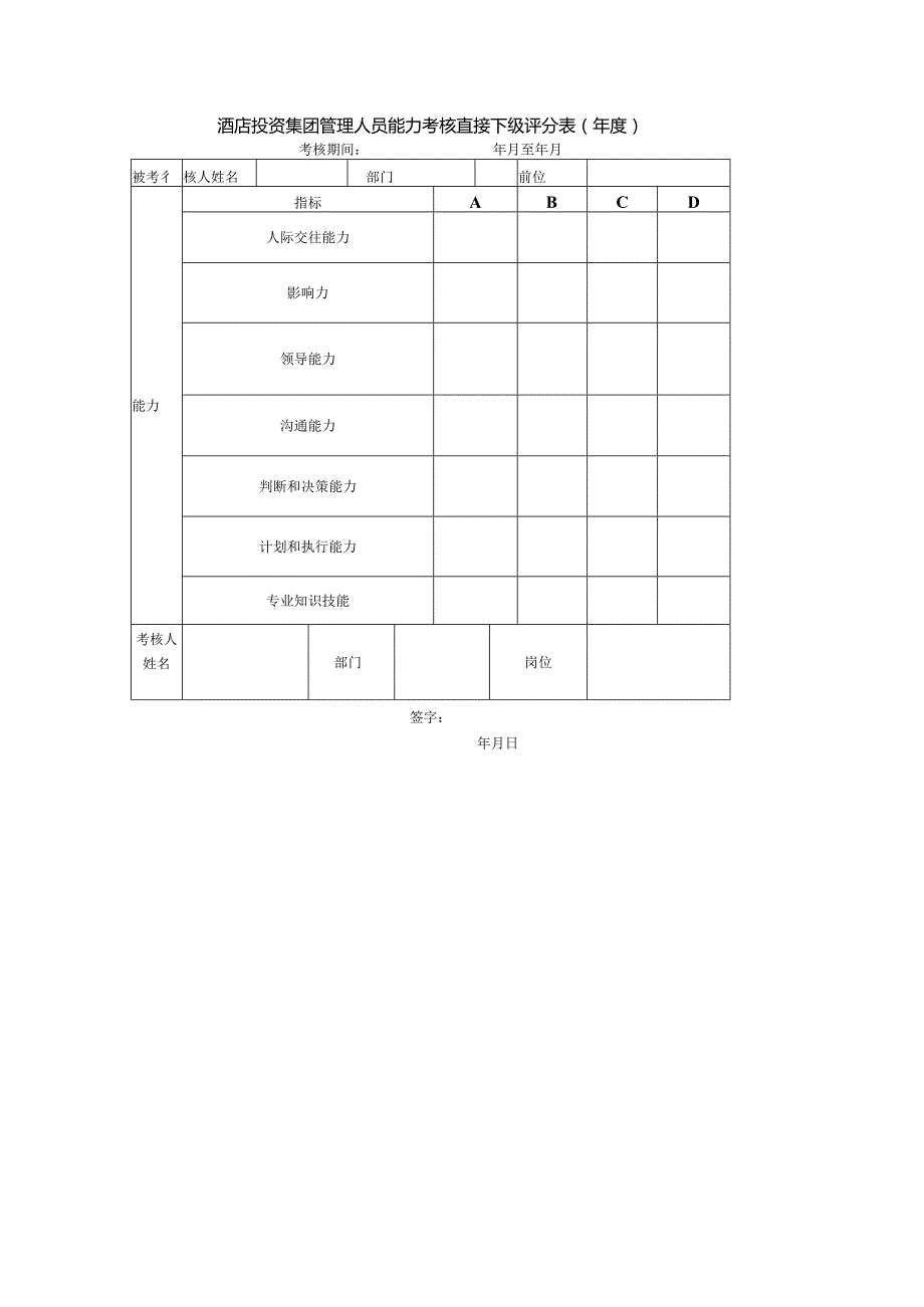 酒店投资集团管理人员能力考核直接下级评分表(年度).docx_第1页