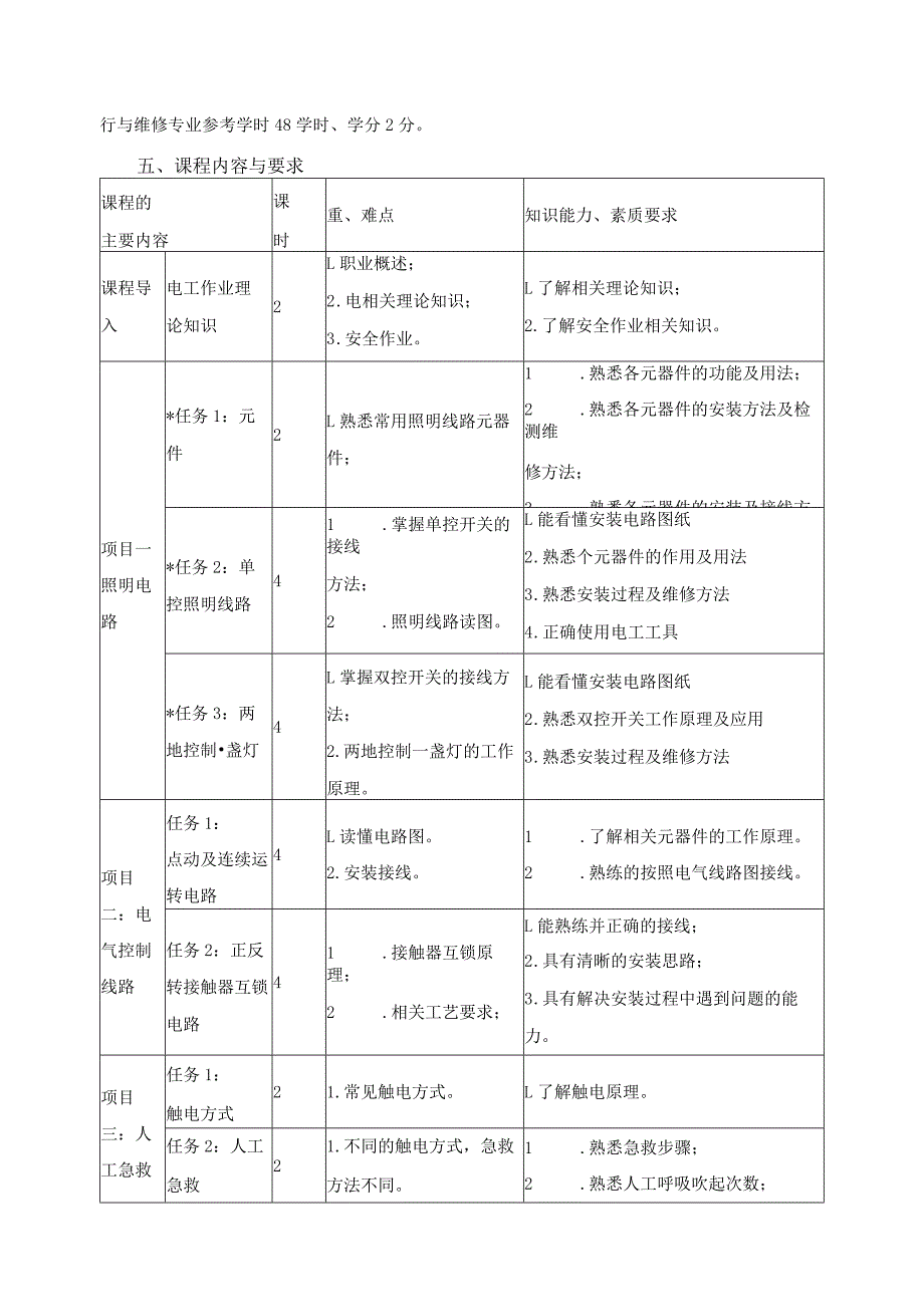 《电工上岗证实训》课程标准.docx_第3页