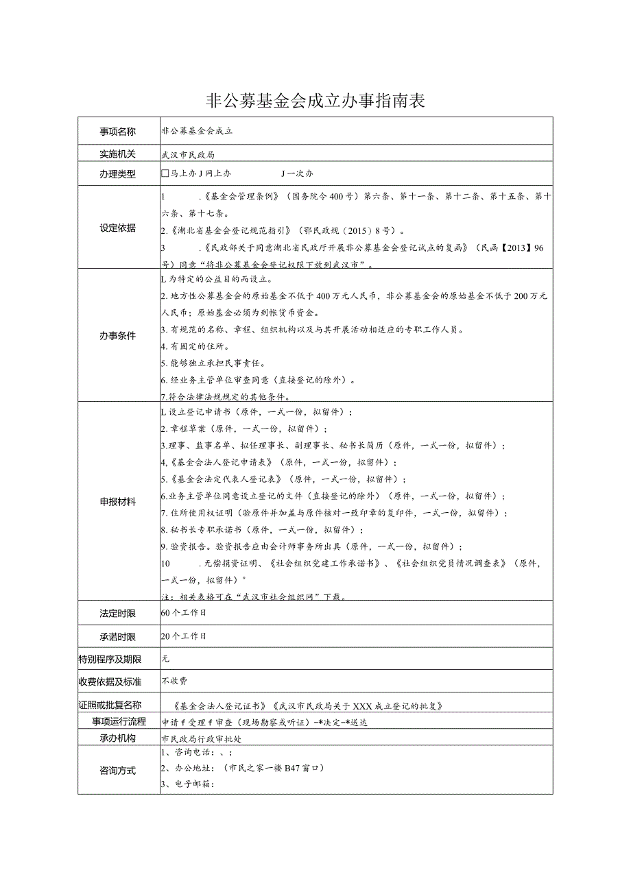 非公募基金会成立办事指南表.docx_第1页