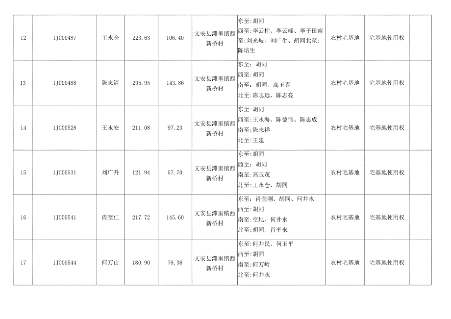 西新桥村农村宅基地房地一体权属信息明细表.docx_第3页