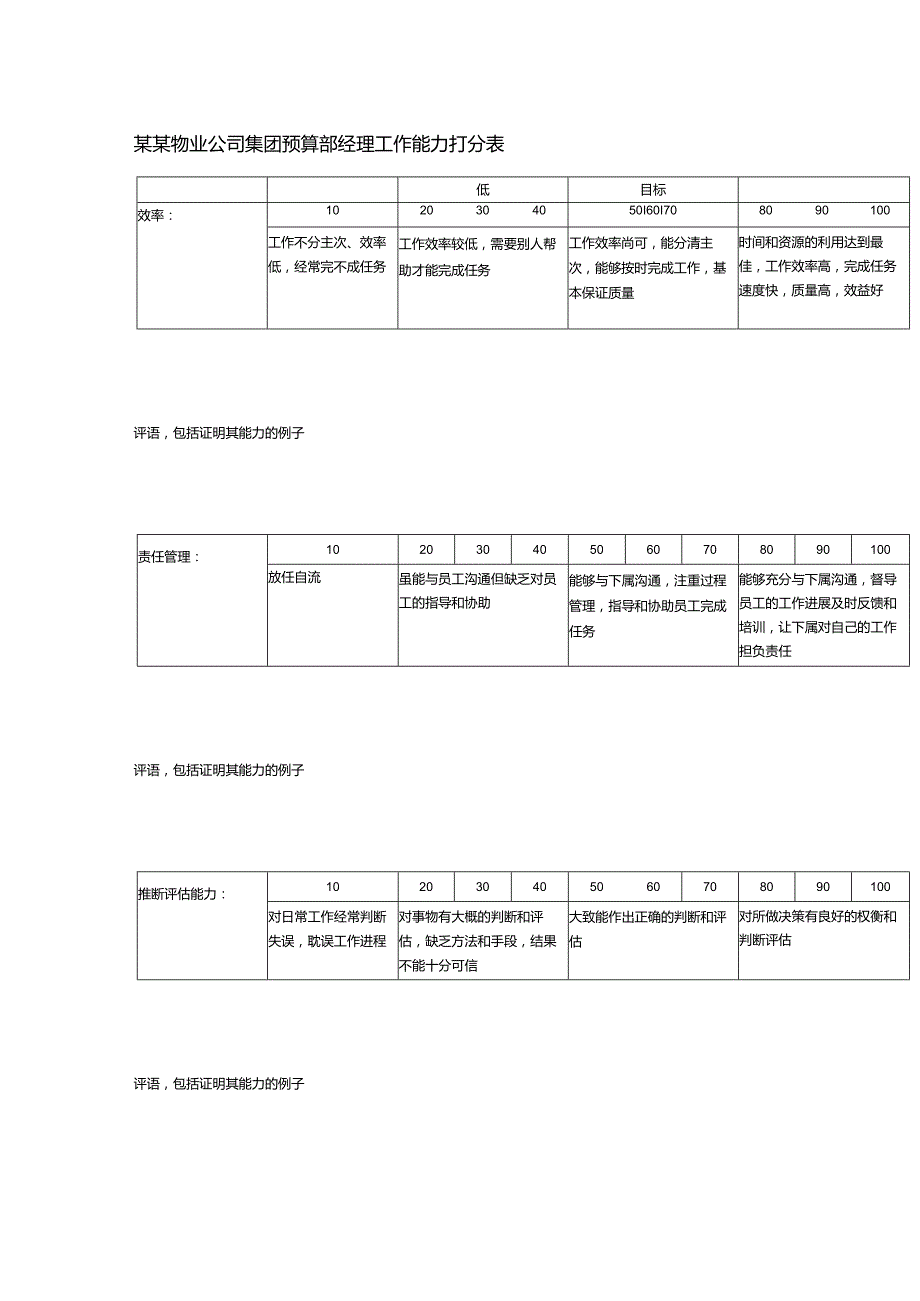 某某物业公司集团预算部经理工作能力打分表.docx_第1页