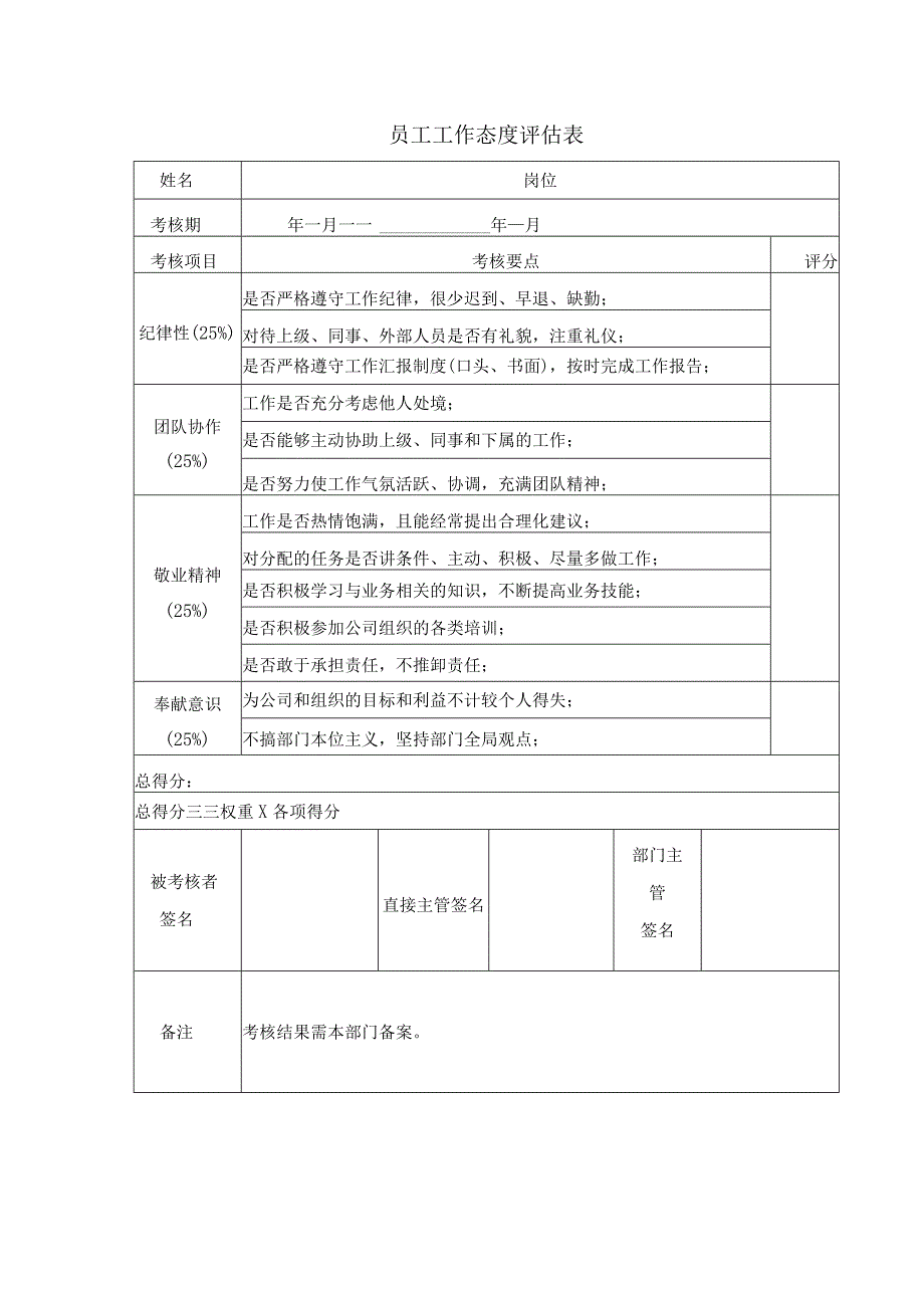 2023年实验室绩效考核表格和考核细则.docx_第2页