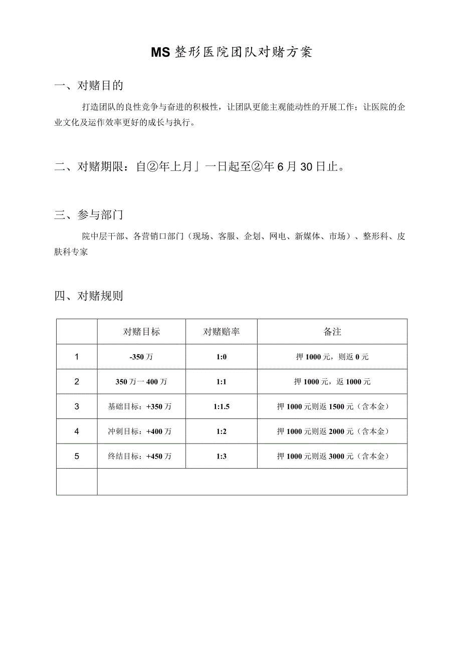 医美整形医院院庆活动团队对赌方案.docx_第1页