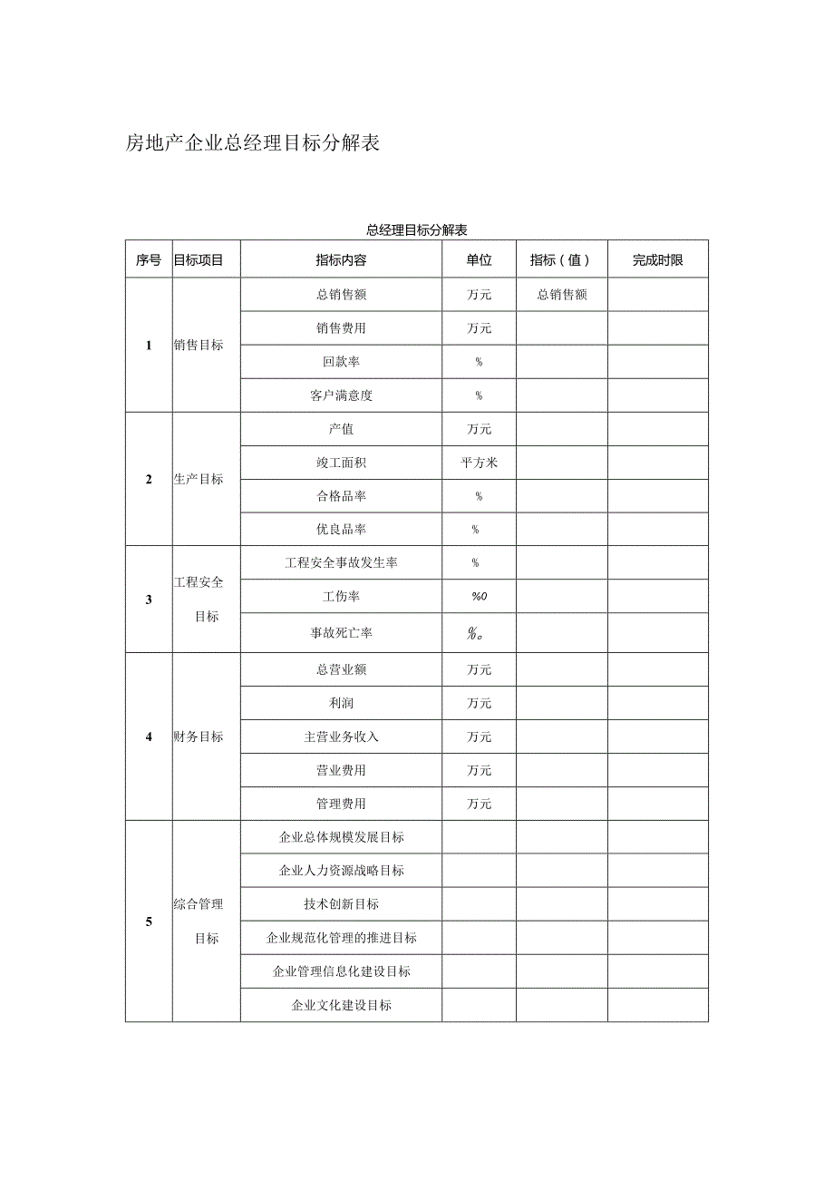 房地产企业总经理目标分解表.docx_第1页