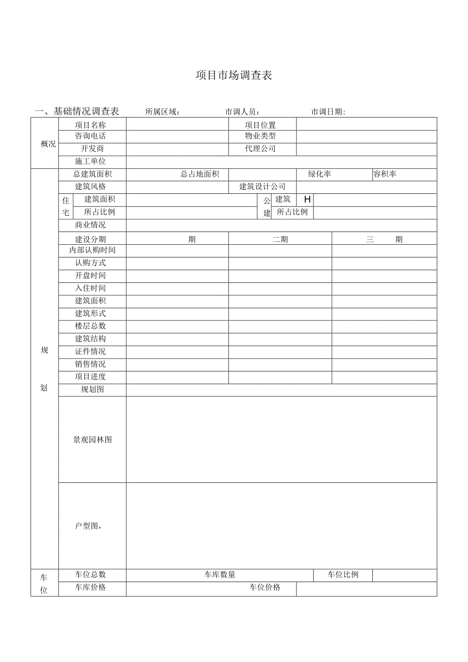 房地产开发公司置业顾问项目市场调查表.docx_第1页