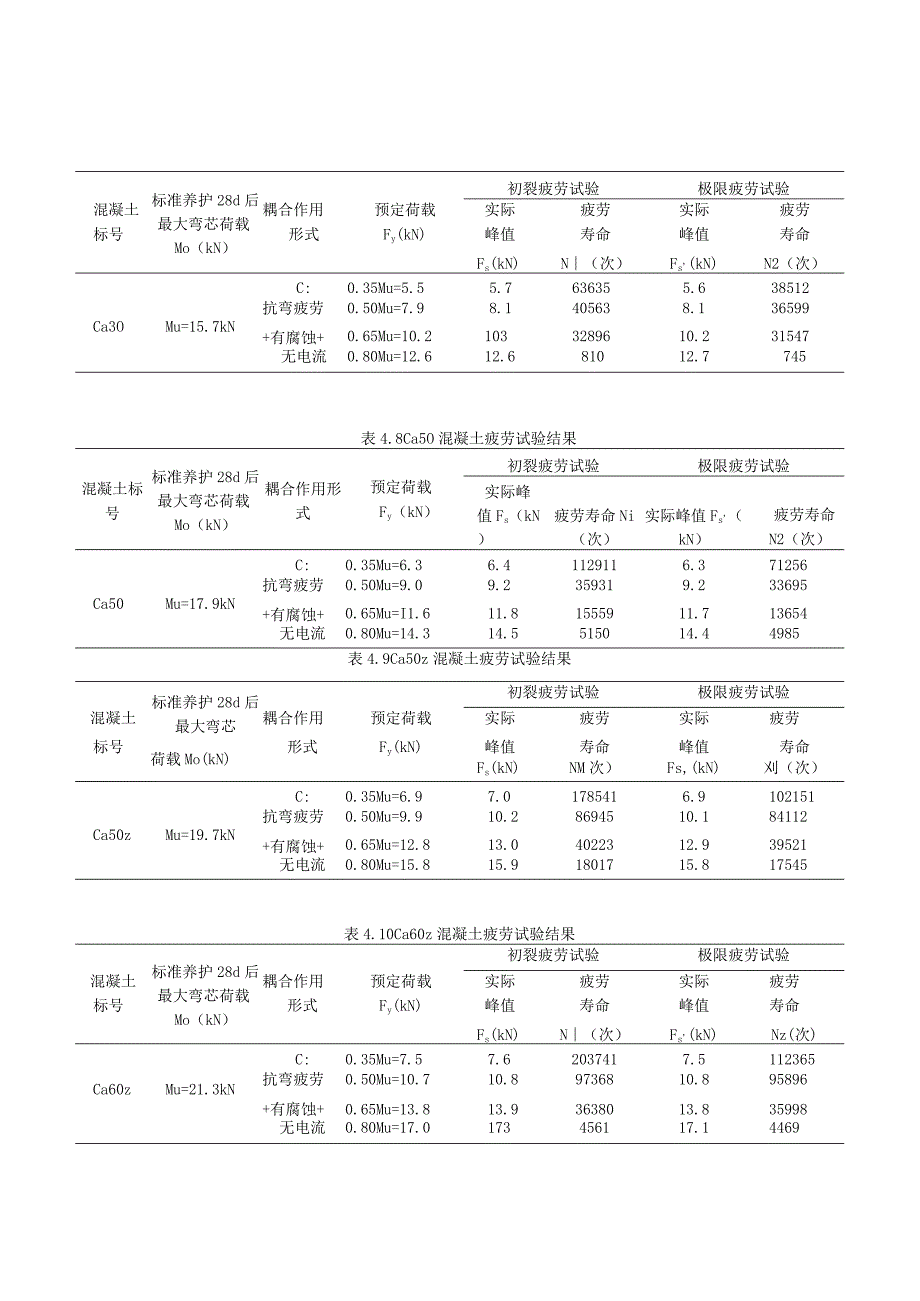 混凝土疲劳试验.docx_第1页