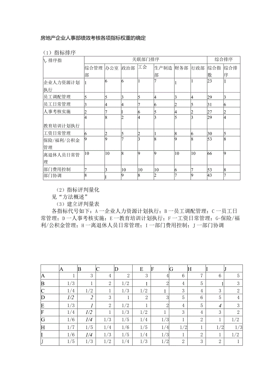 房地产企业人事部绩效考核各项指标权重的确定.docx_第1页