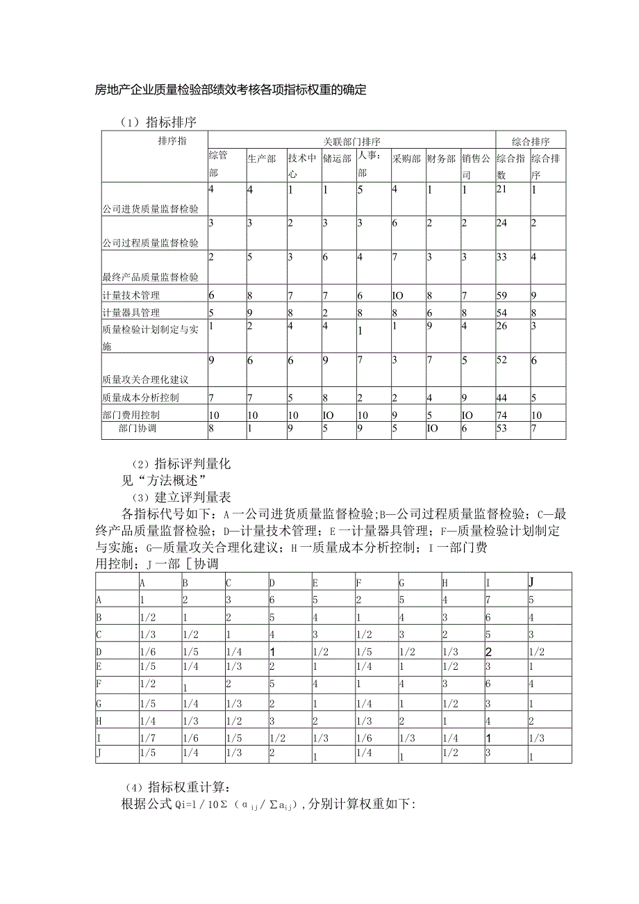 房地产企业质量检验部绩效考核各项指标权重的确定.docx_第1页