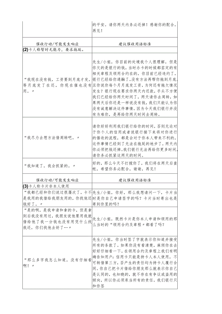 电话催收基本话术信用卡篇.docx_第2页