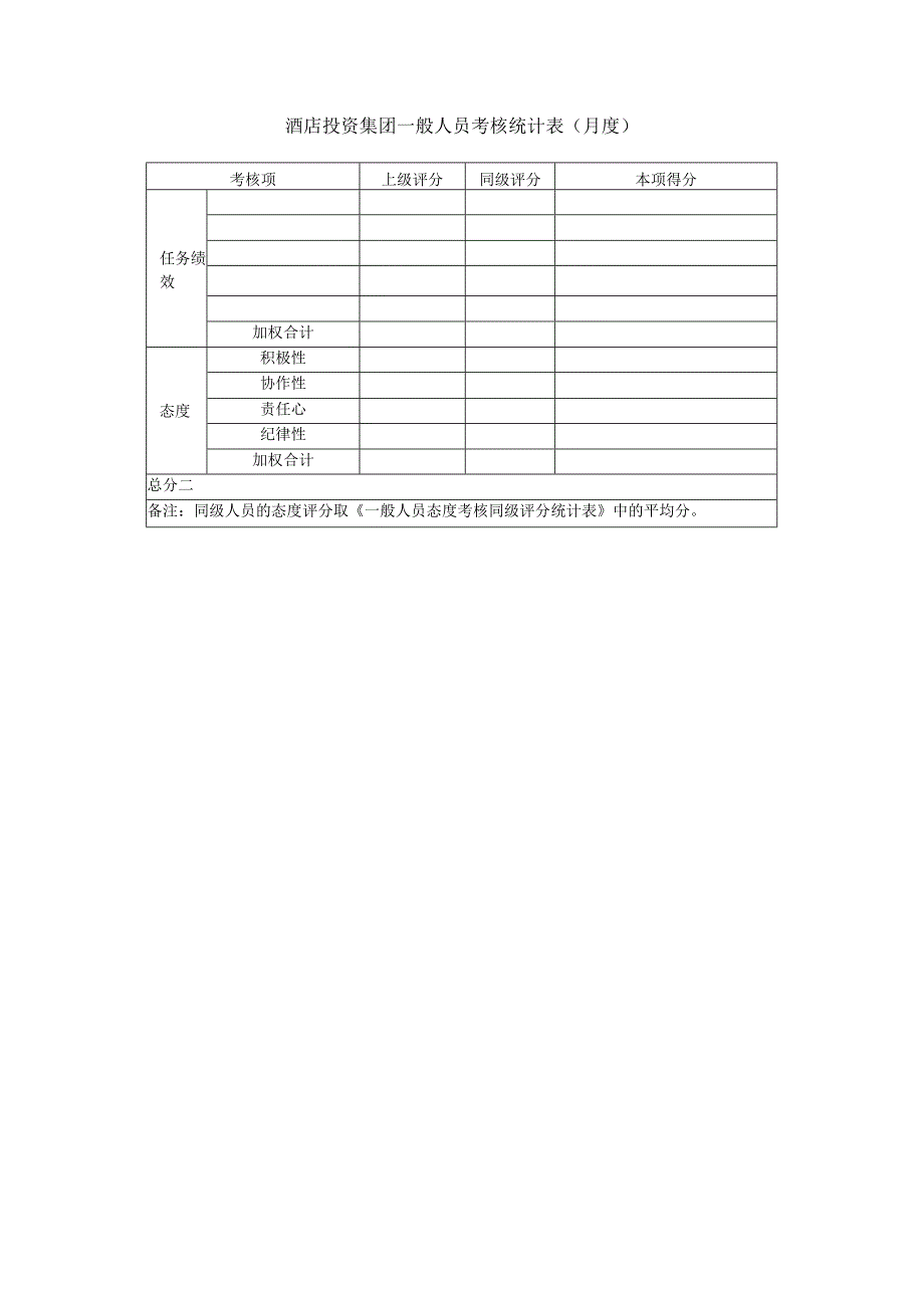 酒店投资集团一般人员考核统计表（月度）.docx_第1页