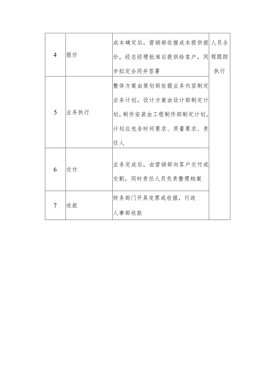 广告公司业务操作规范.docx_第3页