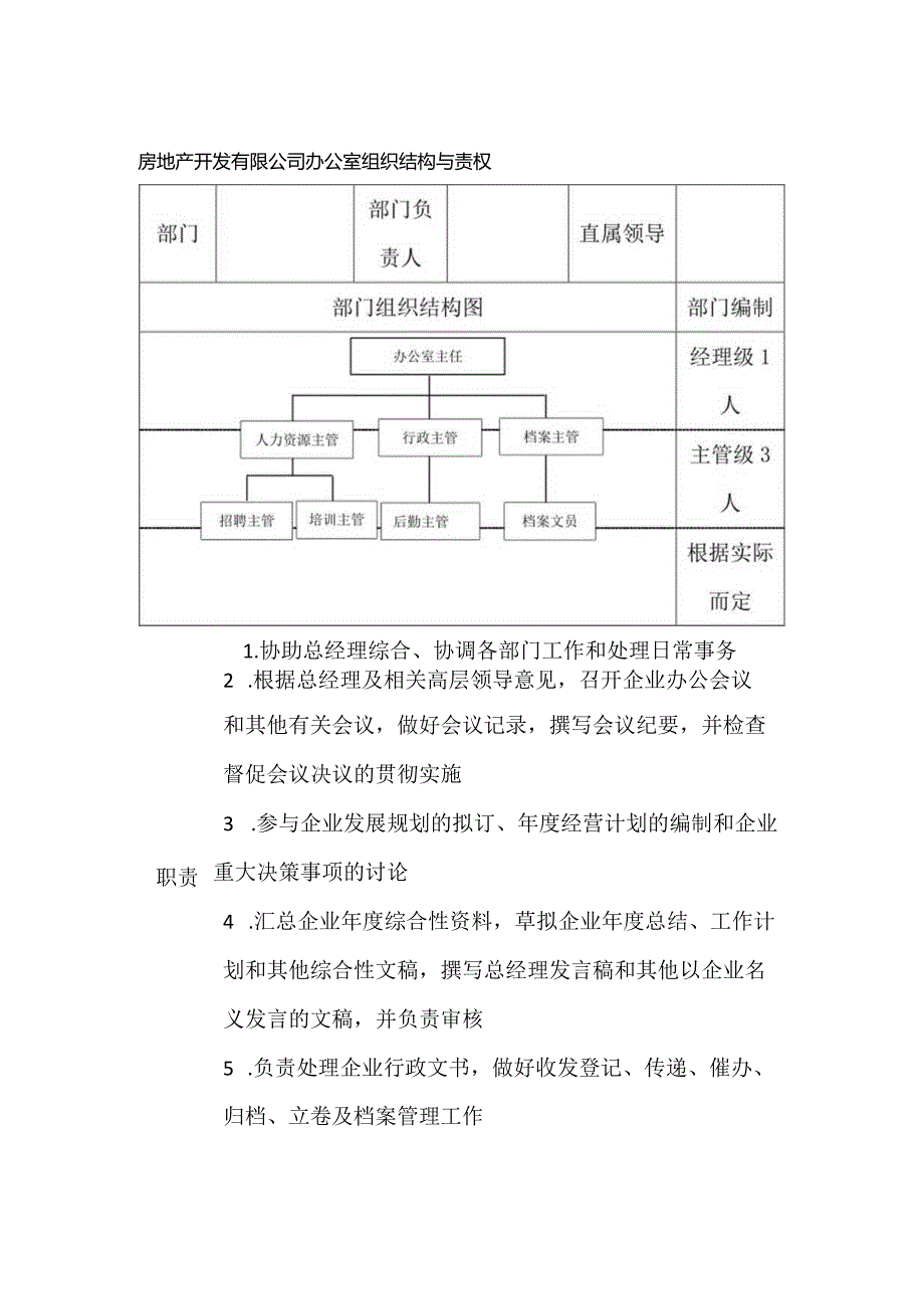 房地产开发有限公司办公室组织结构与责权.docx_第1页