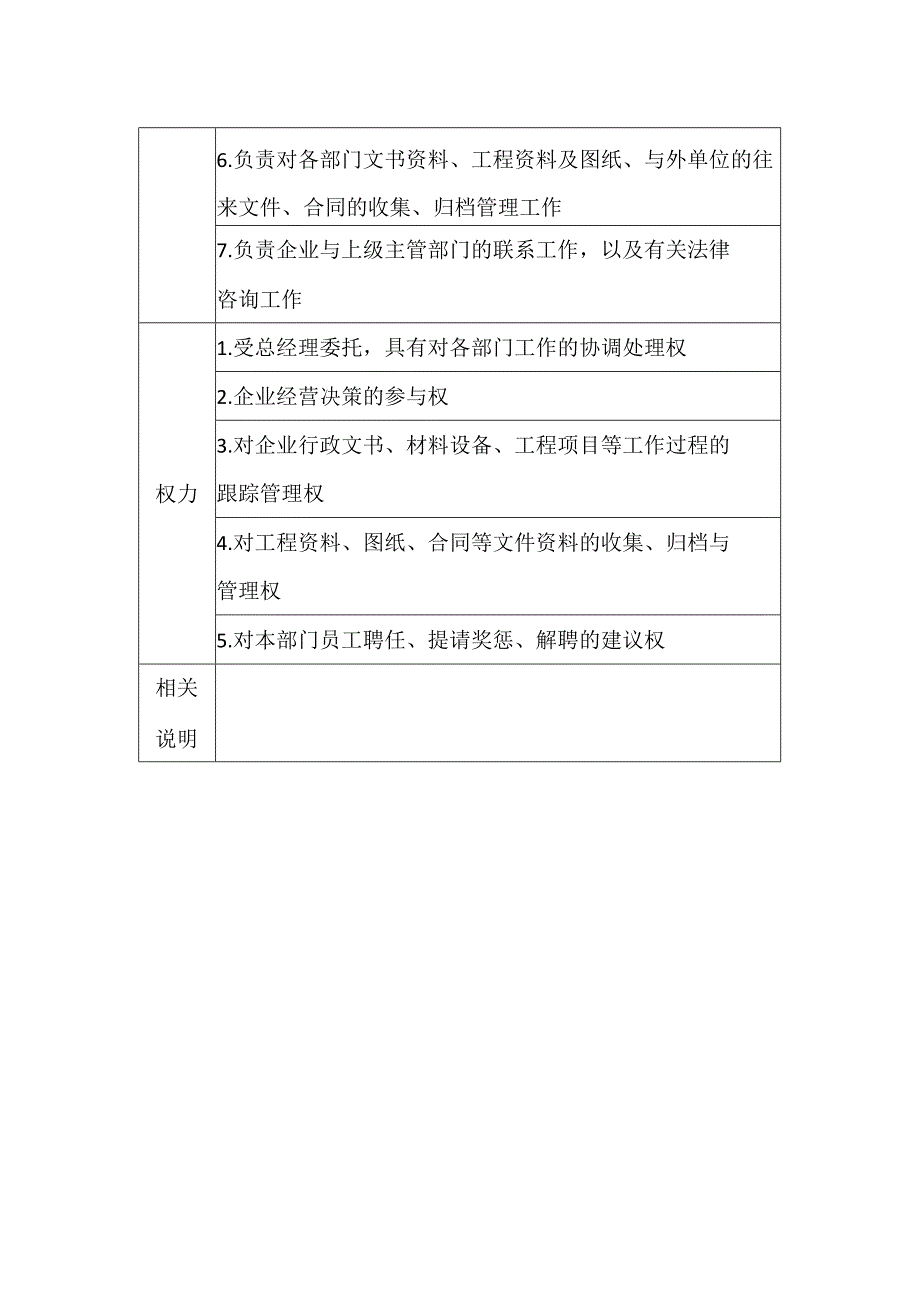 房地产开发有限公司办公室组织结构与责权.docx_第2页