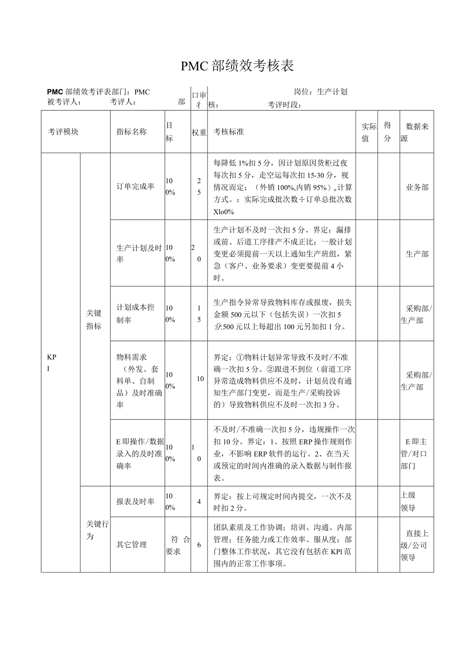 PMC部绩效考核表.docx_第1页