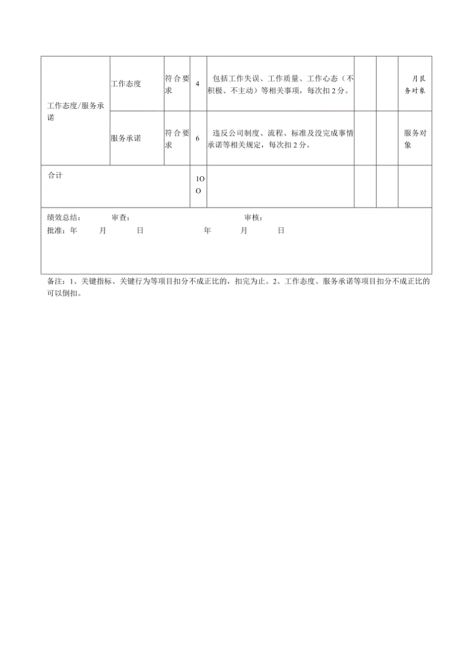 PMC部绩效考核表.docx_第2页