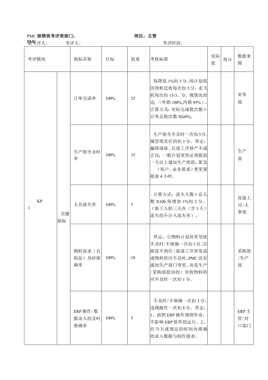 PMC部绩效考核表.docx_第3页