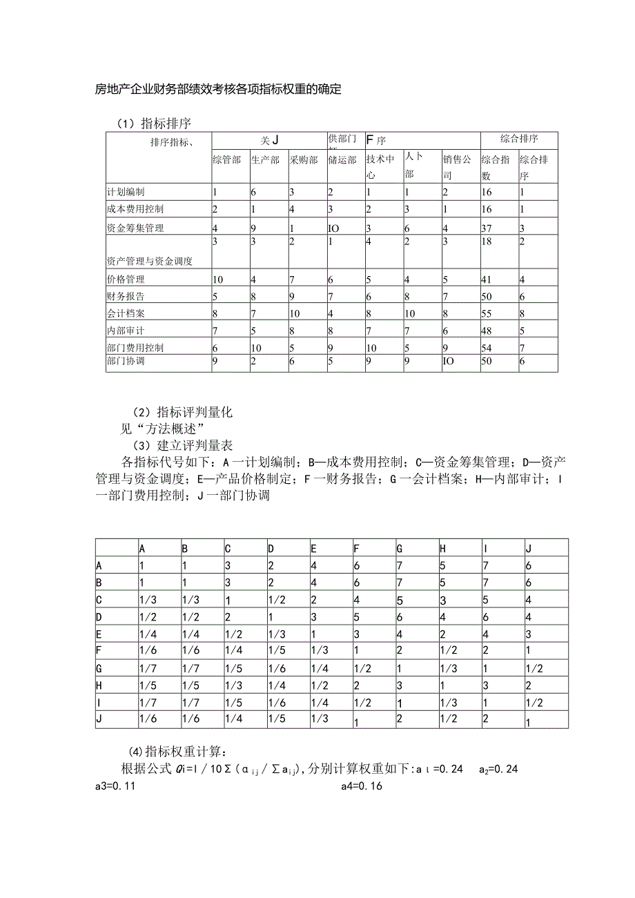 房地产企业财务部绩效考核各项指标权重的确定.docx_第1页