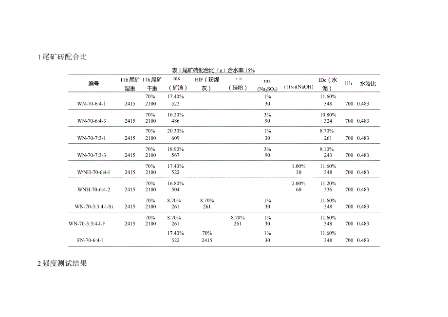 尾矿砖配合比.docx_第1页