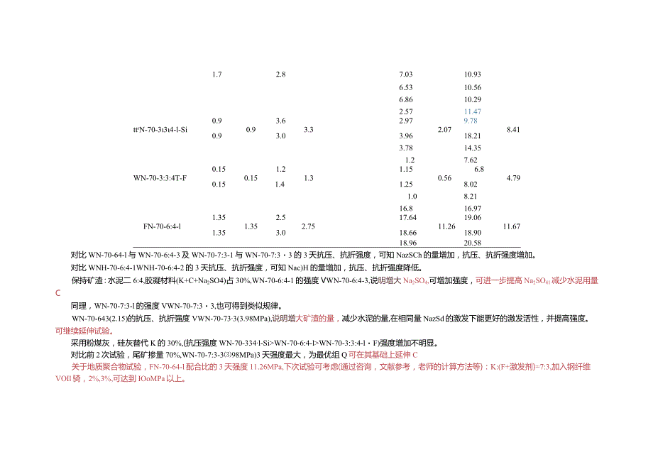 尾矿砖配合比.docx_第3页