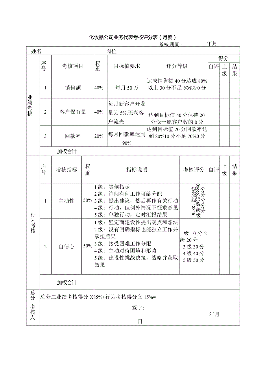 化妆品公司业务代表考核评分表（月度）.docx_第1页