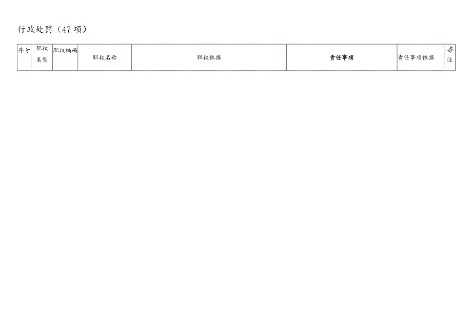 行政处罚47项.docx_第1页