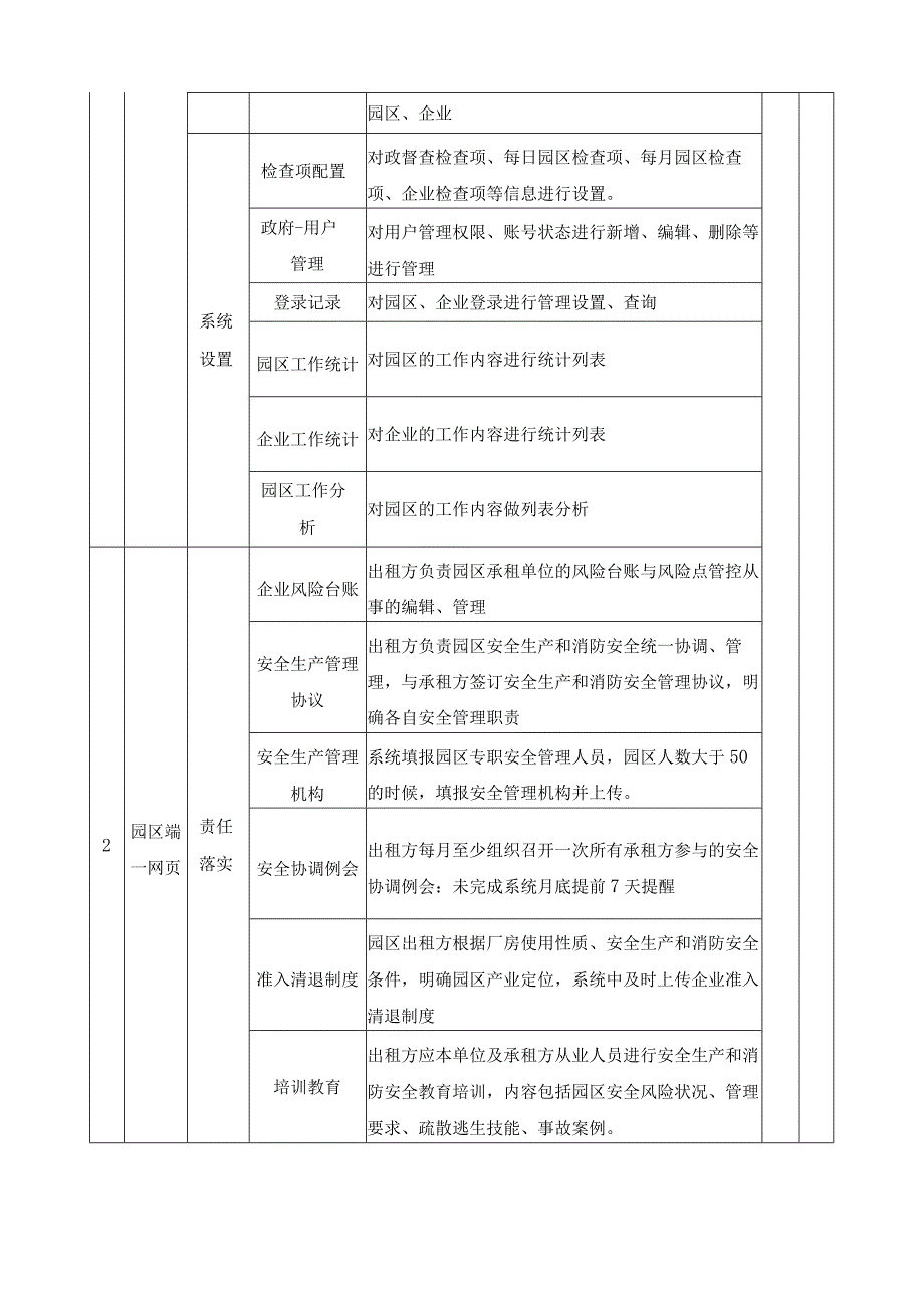 XX区小微园区（厂中厂）安全管理系统项目采购需求.docx_第2页