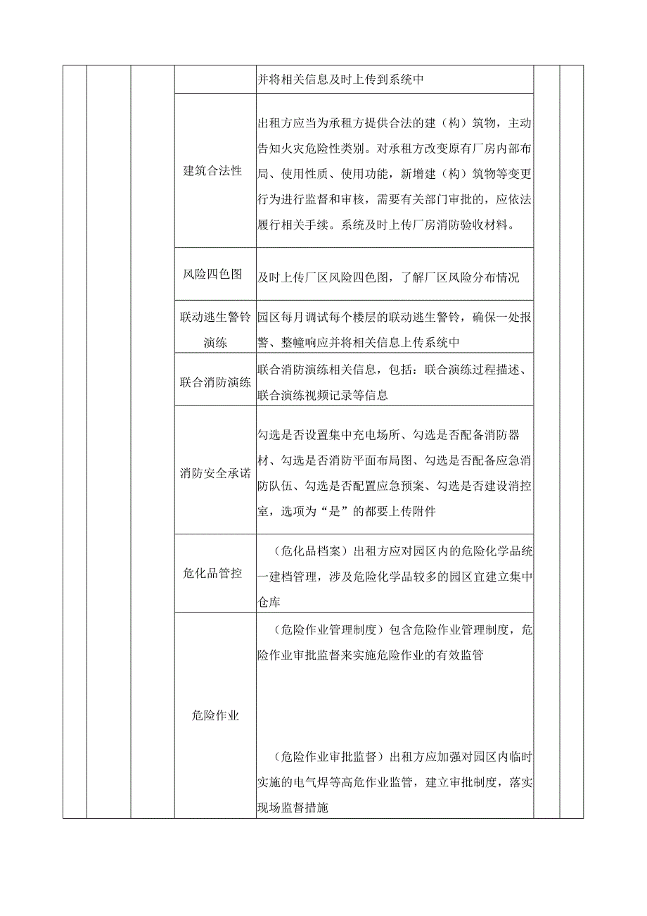 XX区小微园区（厂中厂）安全管理系统项目采购需求.docx_第3页